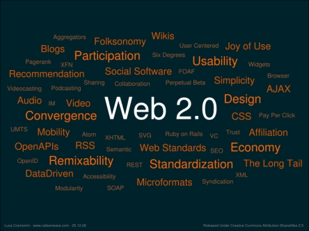 Web 2.0 mind map with hyperlinks to Wikipedia